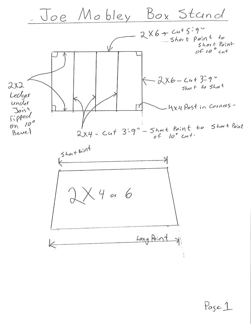 Plans for building a Box stand Carolina Shooters Forum